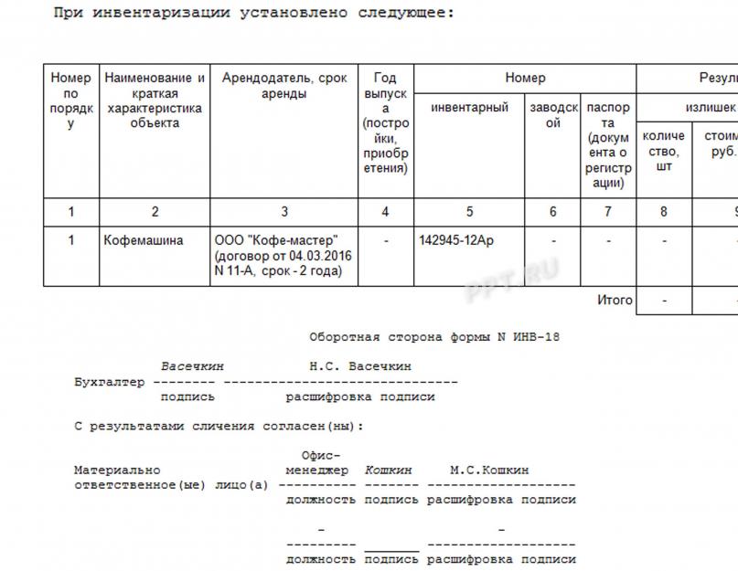 Сличительная ведомость тмц бланк. Как составить сличительную ведомость результатов инвентаризации основных средств и тмц. Когда составляются сличительные ведомости