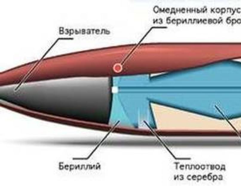 أسلحة نووية تكتيكية ذات عيار صغير للغاية.  المصطلح نفسه