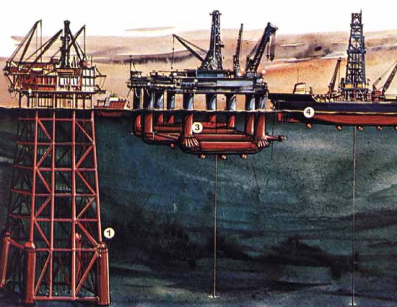 كيف يتم ترتيب منصة النفط البحرية؟  كيف تعمل منصة النفط