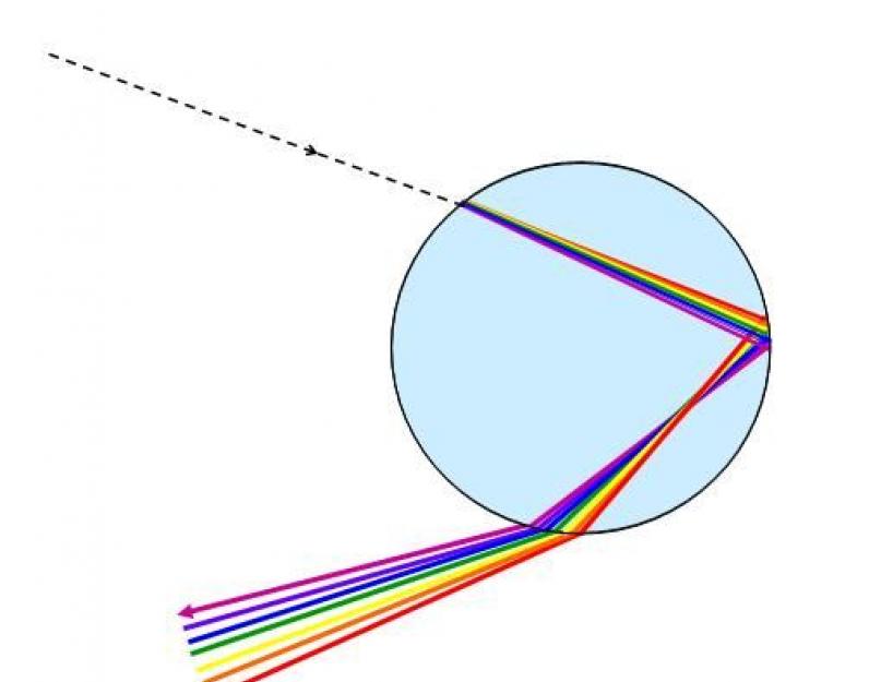 Преломление света на стекле рисунок