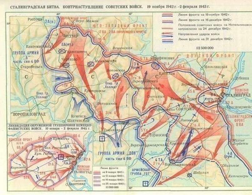 عندما انتهت معركة ستالينجراد.  قادوا الجبهات والجيوش في معركة ستالينجراد