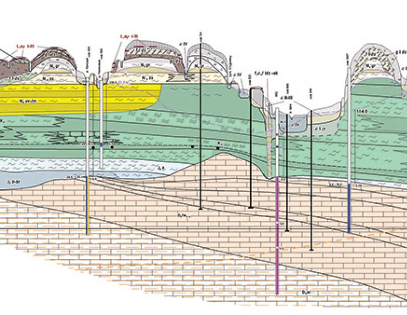 إجراءات تنفيذ أعمال التصميم والمسح على الجسور.  أعمال التصميم والمسح.  تكلفة الخدمات لأعمال التصميم والمسح