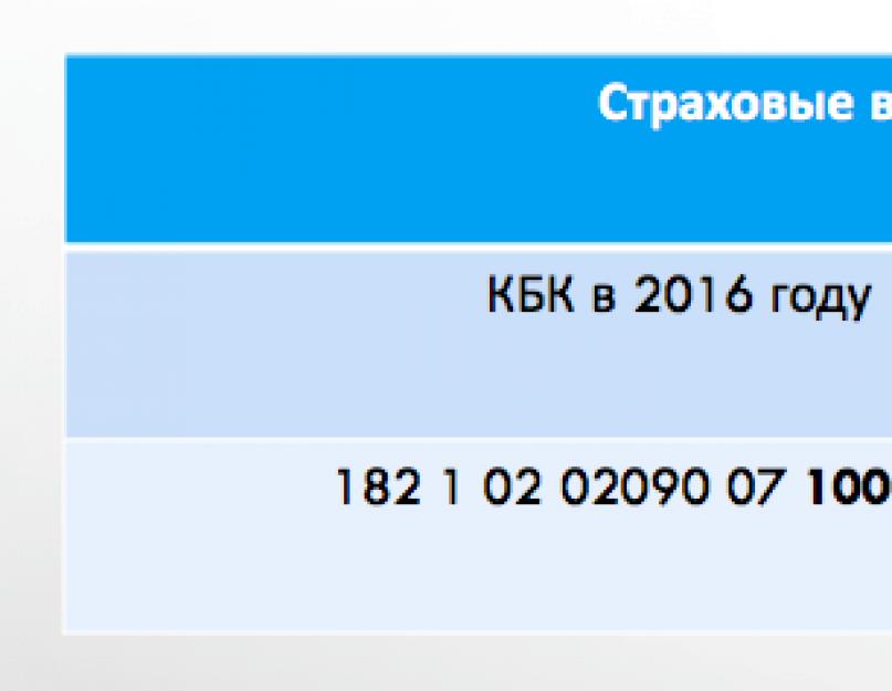 Code de qualification budgétaire pour.  Kbk pour le paiement des primes d'assurance des salariés.  KBK : cotisations d'assurance à la Caisse de retraite de Russie