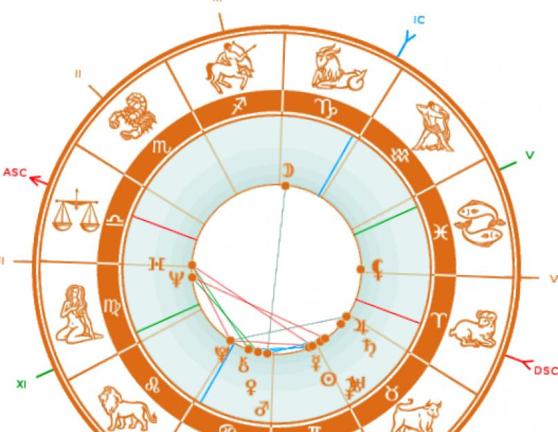 Išsamus suderinamumo horoskopas.  Suderinamumo meilės ir santuokos skaičiuoklė pagal gimimo datą internete