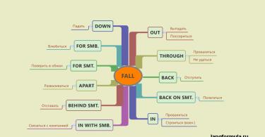 Fall out phrasal verb