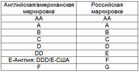 Как обозначается сша. Флаг сша с 13 звездами. Сообщение о америке. Цвета флага сша. Флаг сша с 13 звездами.