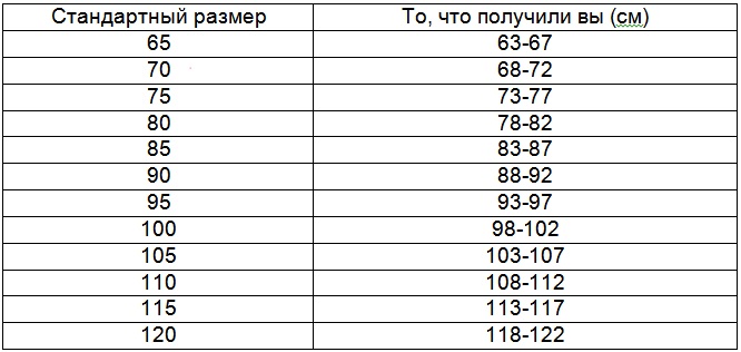 Стандартный размер груди. Размер бюстгальтера таблица. Милослава таблица размеров. Размер 75в параллельные Размеры. Размер параллелей сумма света.